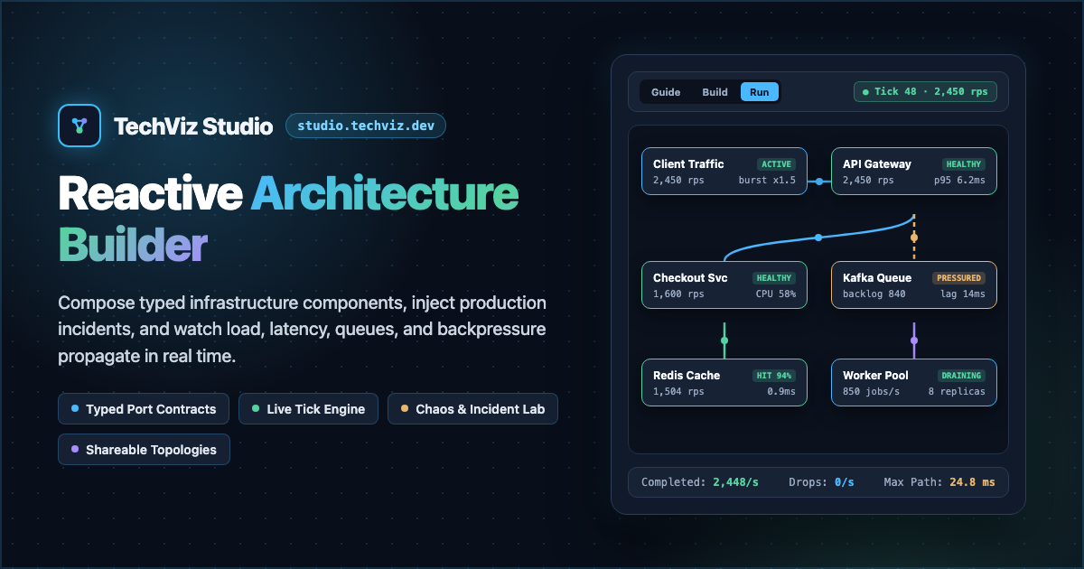 Reactive Architecture Builder — TechViz Studio